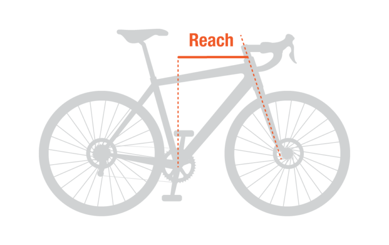 Geometría básica de la bicicleta de gravel: cómo el sendero, la pila y el alcance afectan el ajuste y el manejo